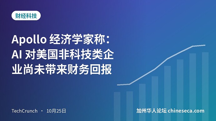 Apollo 经济学家称：AI 对美国非科技类企业尚未带来财务回报