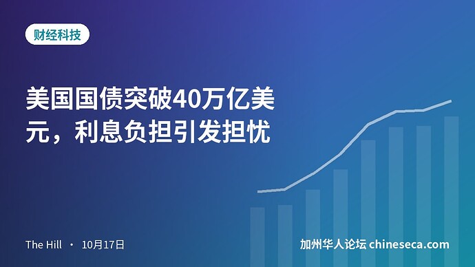 美国国债突破40万亿美元，利息负担引发担忧