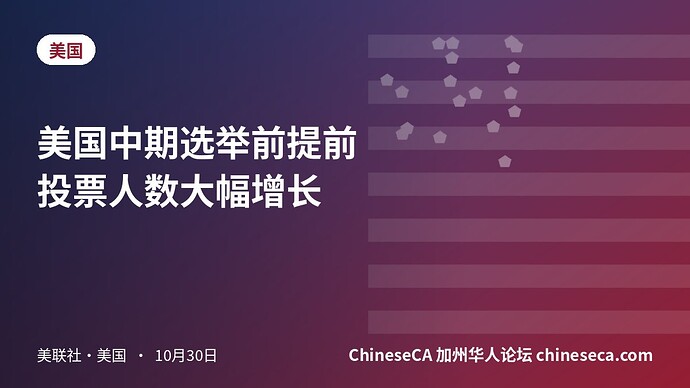 美国中期选举前提前投票人数大幅增长