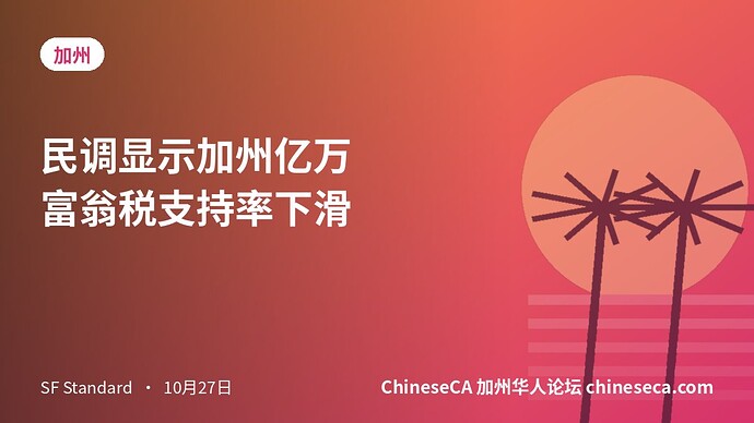 民调显示加州亿万富翁税支持率下滑