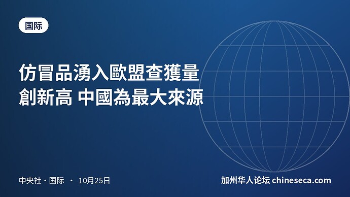 仿冒品湧入歐盟查獲量創新高 中國為最大來源