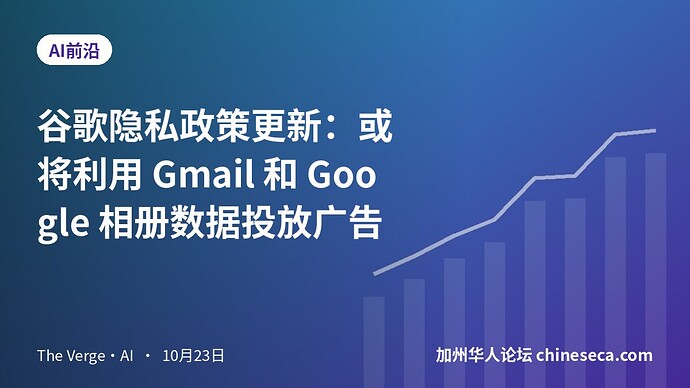 谷歌隐私政策更新：或将利用 Gmail 和 Google 相册数据投放广告
