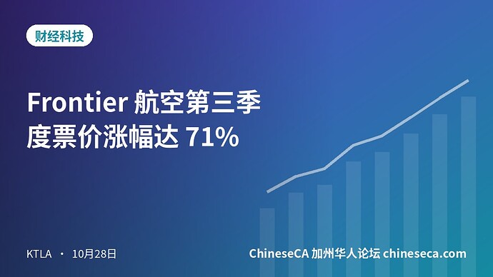 Frontier 航空第三季度票价涨幅达 71%