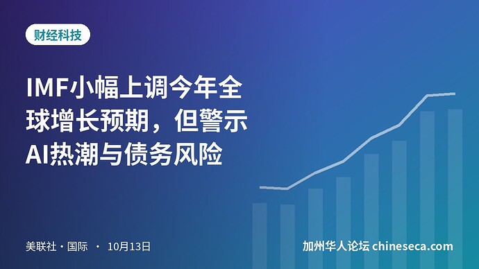 IMF小幅上调今年全球增长预期，但警示AI热潮与债务风险