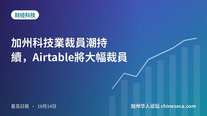 加州科技業裁員潮持續，Airtable將大幅裁員