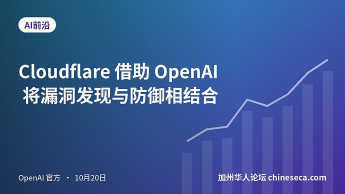 Cloudflare 借助 OpenAI 将漏洞发现与防御相结合