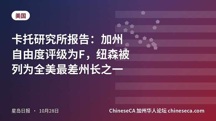 卡托研究所报告：加州自由度评级为F，纽森被列为全美最差州长之一