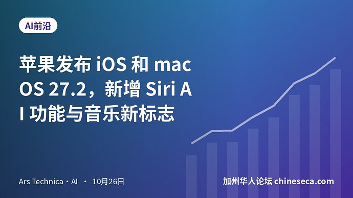 苹果发布 iOS 和 macOS 27.2,新增 Siri AI 功能与音乐新标志