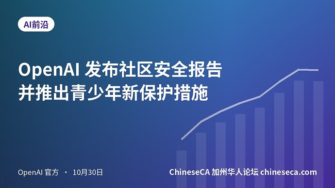 OpenAI 发布社区安全报告并推出青少年新保护措施