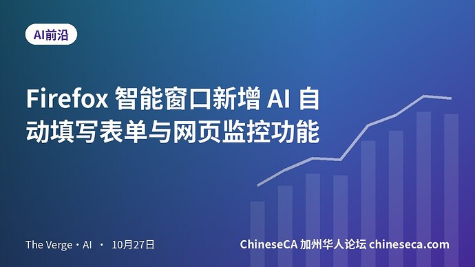 Firefox 智能窗口新增 AI 自动填写表单与网页监控功能