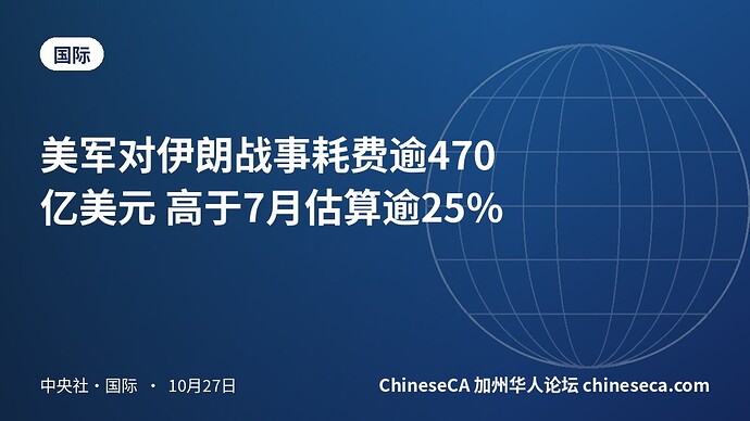 美军对伊朗战事耗费逾470亿美元 高于7月估算逾25%